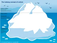 Iceberg Concept of Culture