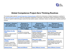 Project Zero Thinking Routines for Global Competence