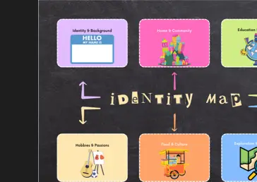 Editable Identity Map Template Digital Identity Map Submissions + Voice Reflections