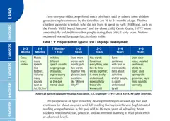 Lest Scale LETRS Units 1-4 Handouts and Resources