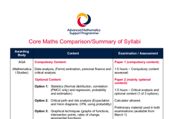 Mat Core Maths Getting Started with Core Maths