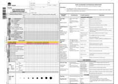 Adds Chart.pdf Australian Nursing Documents and Risk Assessments