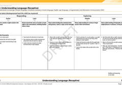 Drdp Assignment Example DRDP (2025) for Teachers: Early Adoption Training (3-hours)