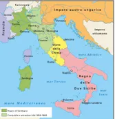 processo storico che porta all'unità d'Italia