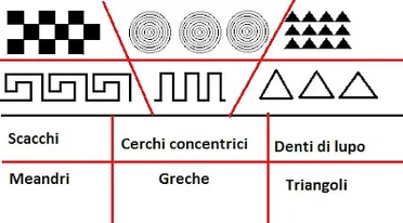 Periodo geometrico (1200-700 a.C.)