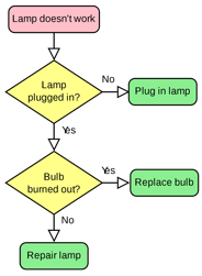 Flowchart Activity Sign Flowchart Activity