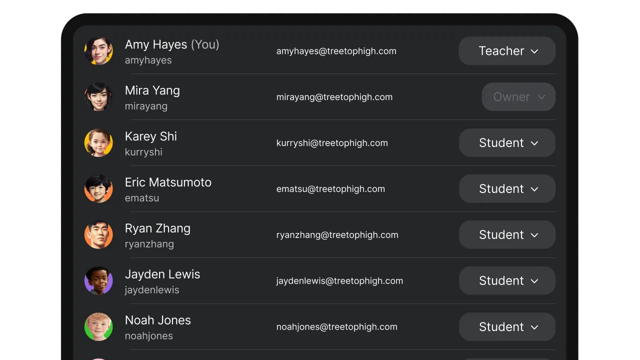 An administrator user list for provisioning licenses