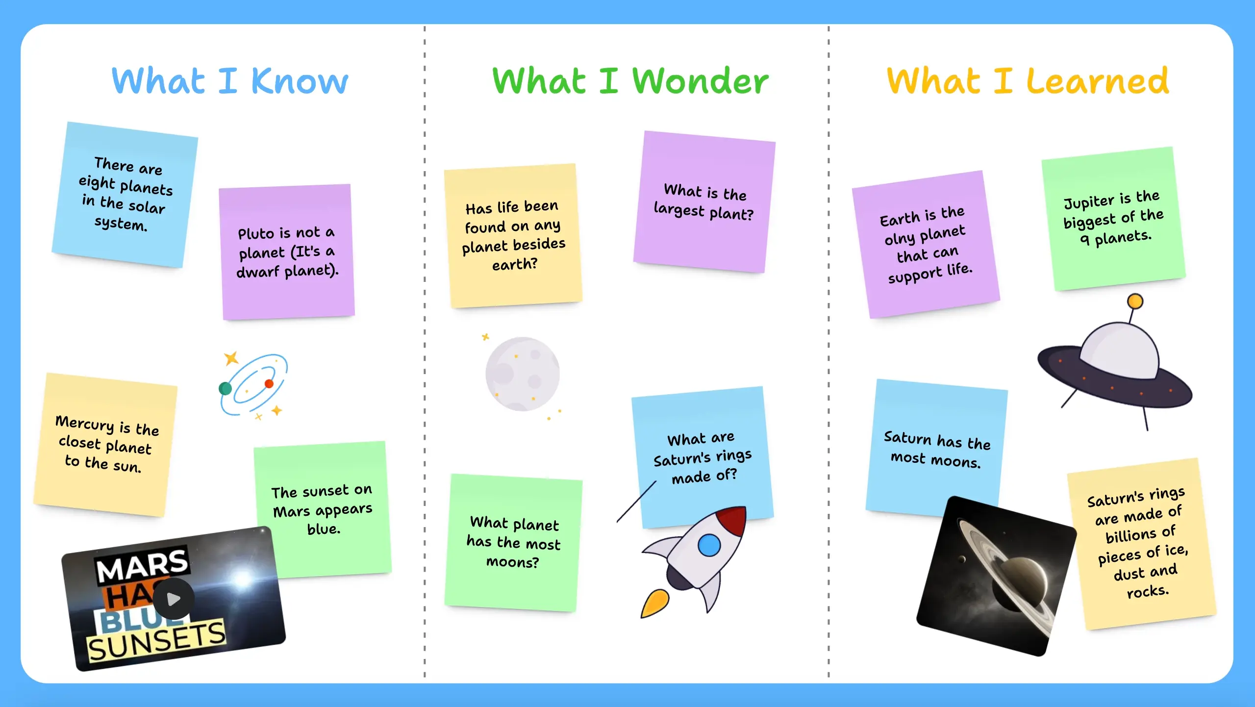 A Padlet sandbox holding a KWL chart on the solar system, with sticky notes under Know, Wonder and Learn