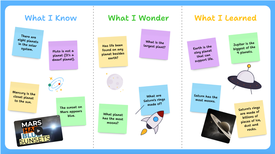 A solar system lesson laid out across sandbox cards