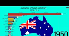 Migration / Identity / Belonging Resources